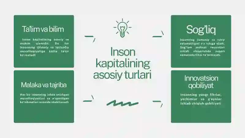 Inson kapitaliga investitsiya qilish: iqtisodiy samaradorlik bahosi 4