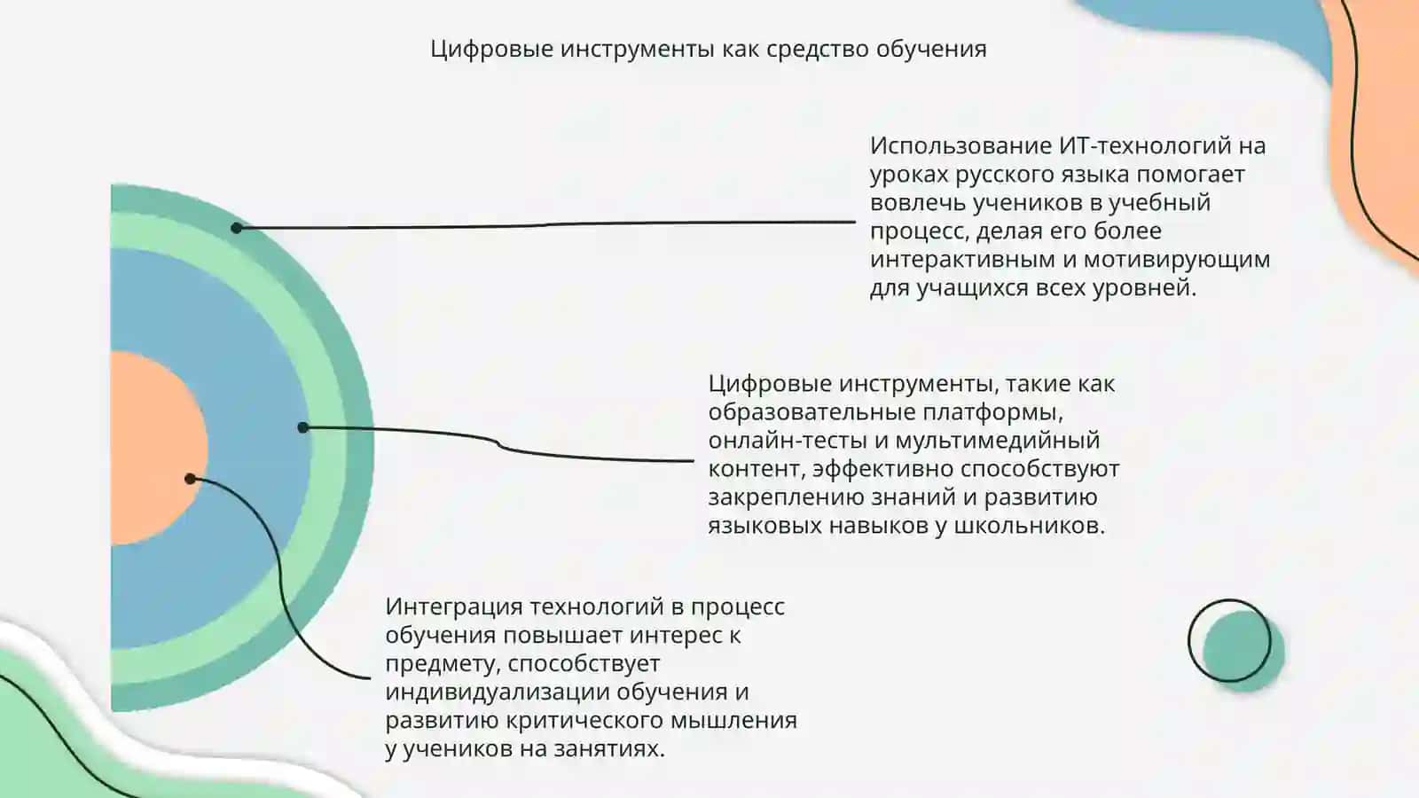 Ит технологии применение на уроке русского языка 4