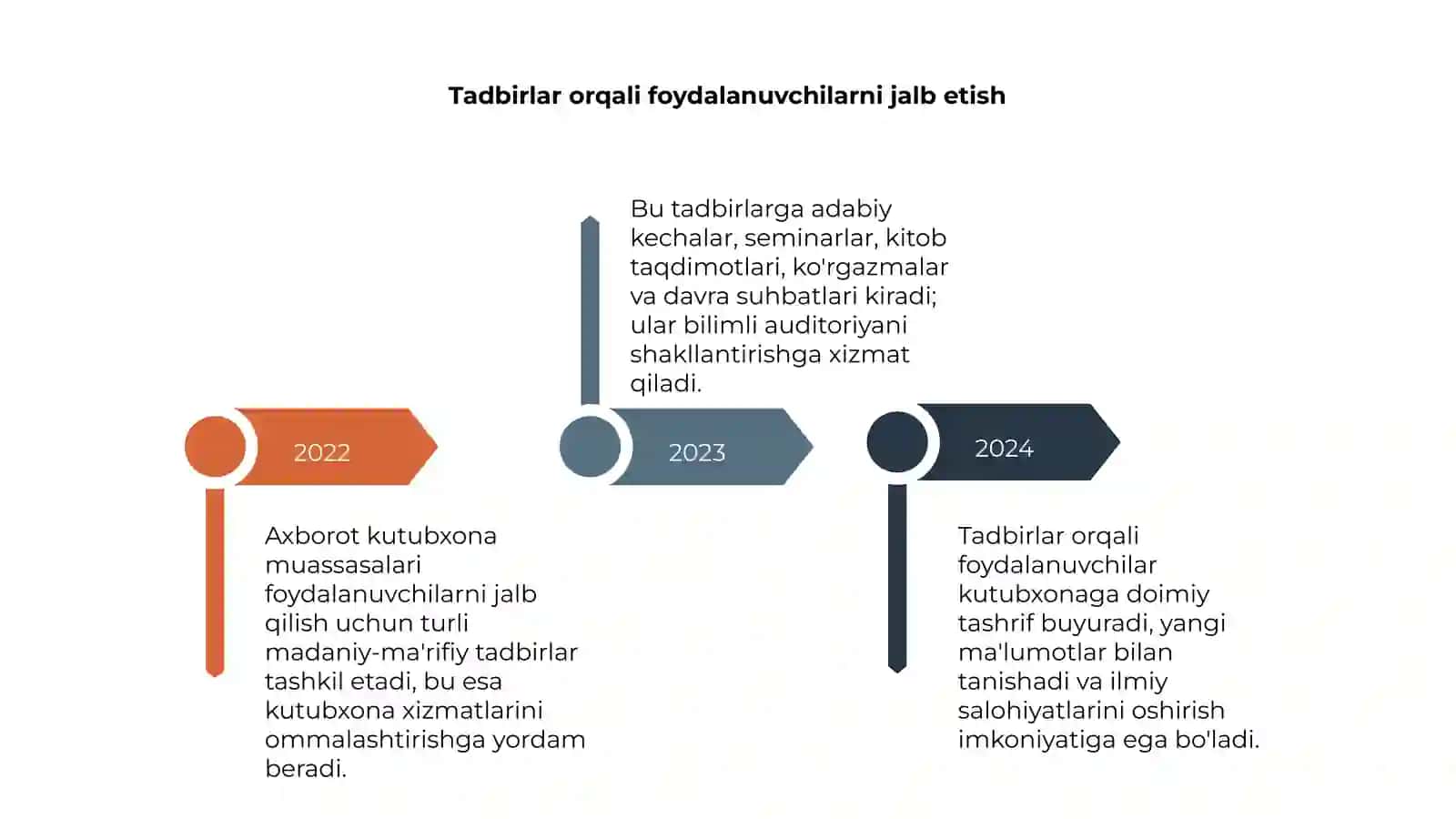Axborot kutubxona muassasalarida tashkil etiladigan tadbirlar 4