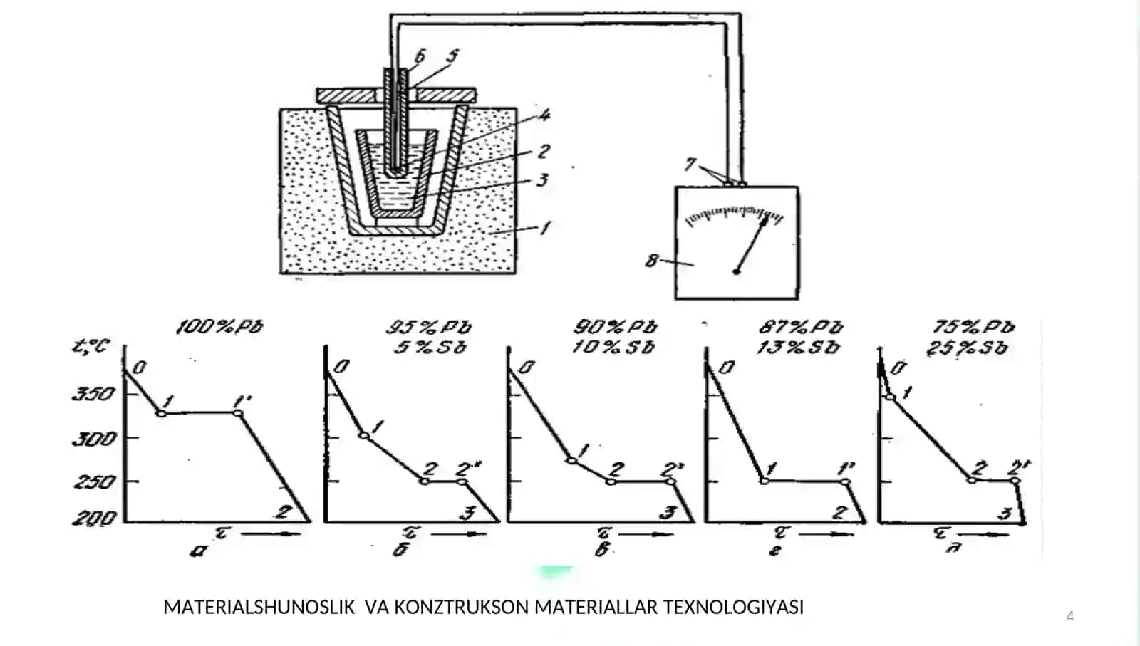 MATERIALSHUNOSLIK VA KONZTRUKSON MATERIALLAR TEXNOLOGIYASI 4