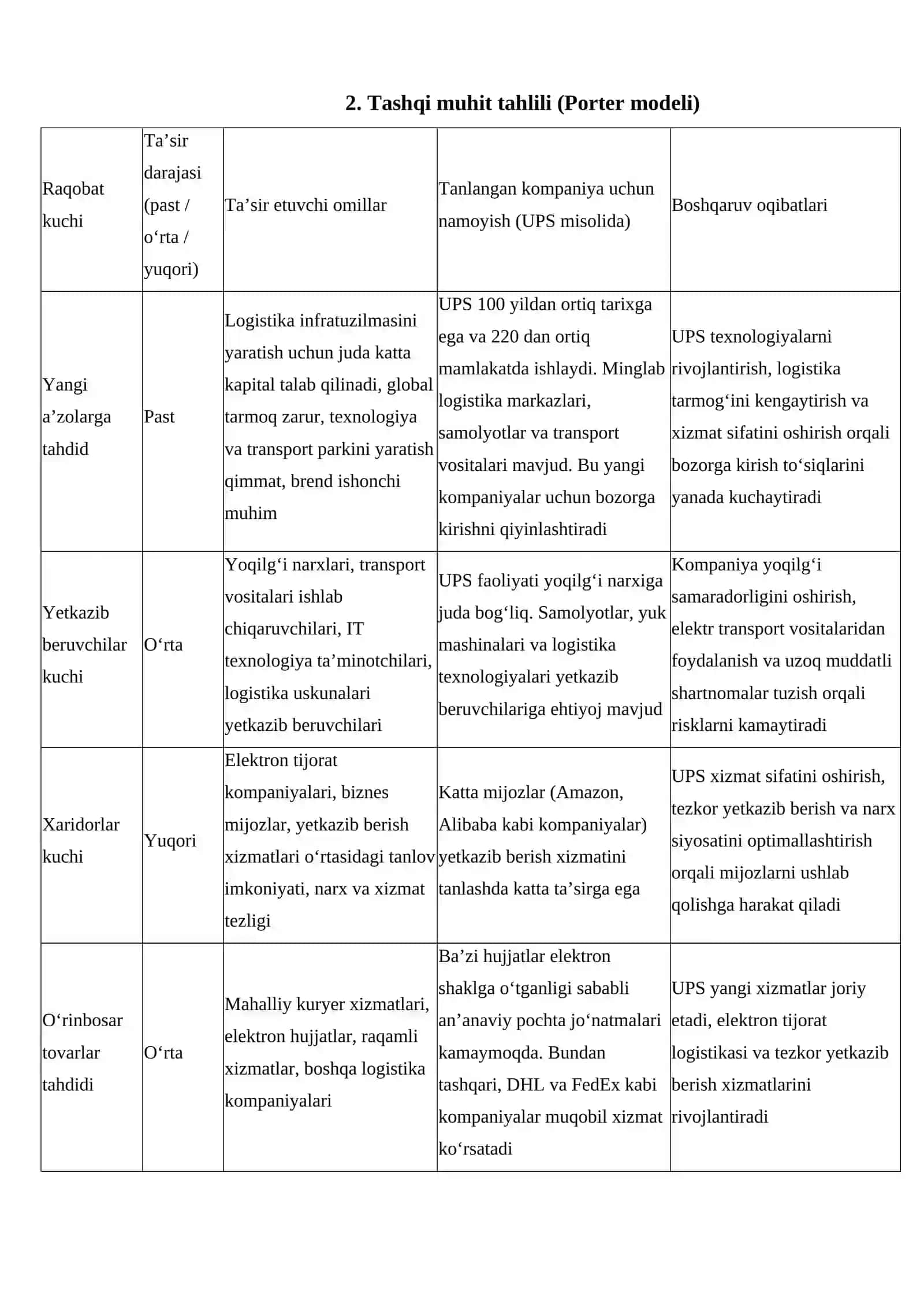 KOMPANIYANING STRATEGIK VA TASHKILIY TAHLILI 4