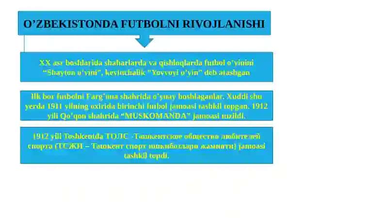 Oʻzbekistonda futbolni rivojlantirish 4