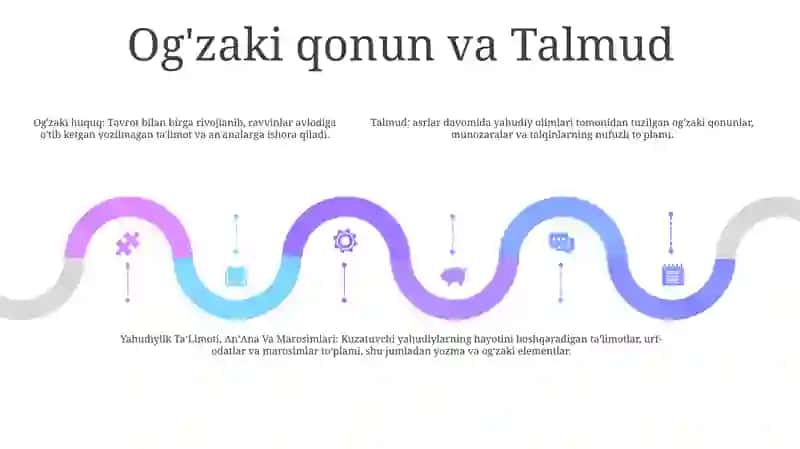 Yahudiylik TaʼLimoti, AnʼAna Va Marosimlari 4
