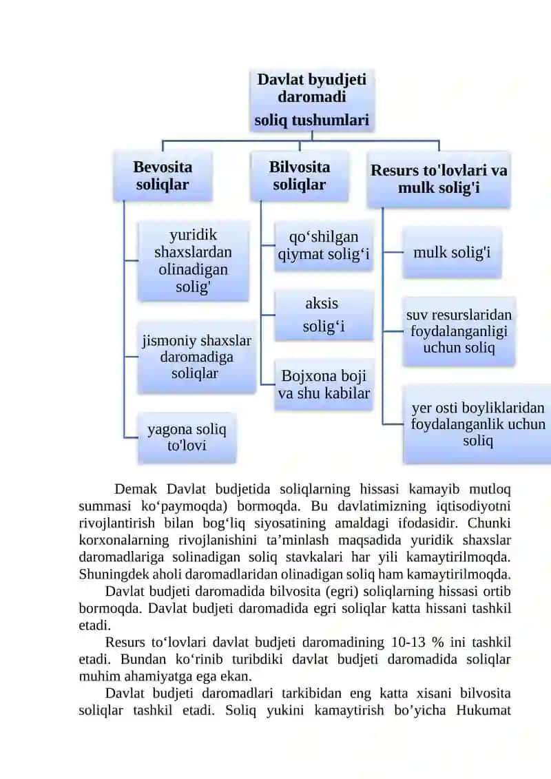 MOLIYA-KREDIT TIZIMI STATISTIKASI 4