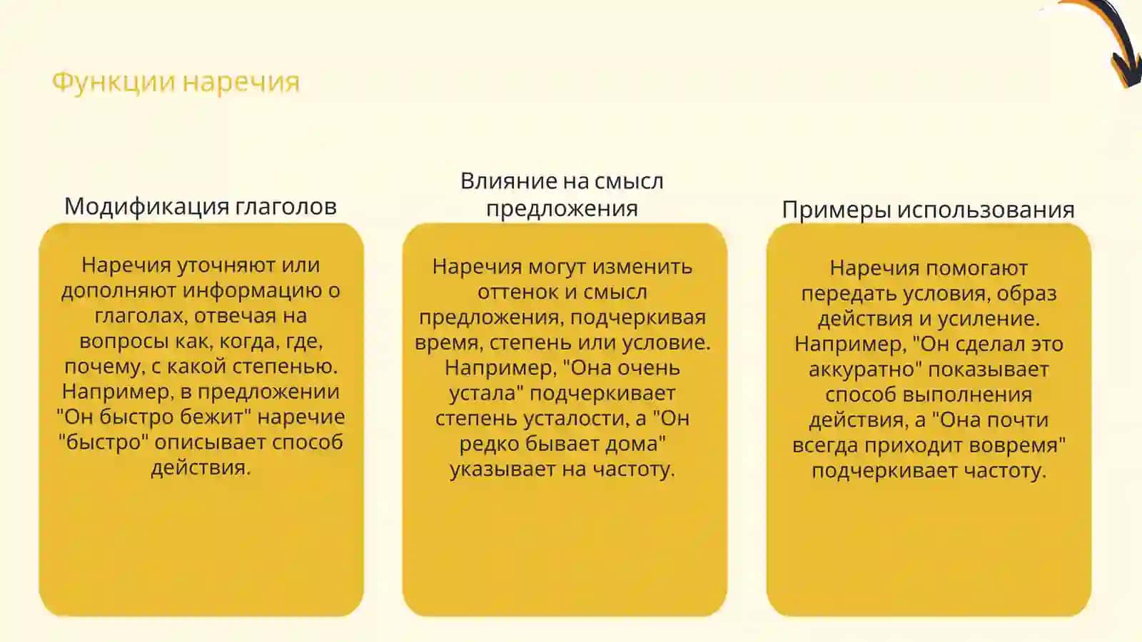 Наречие 4