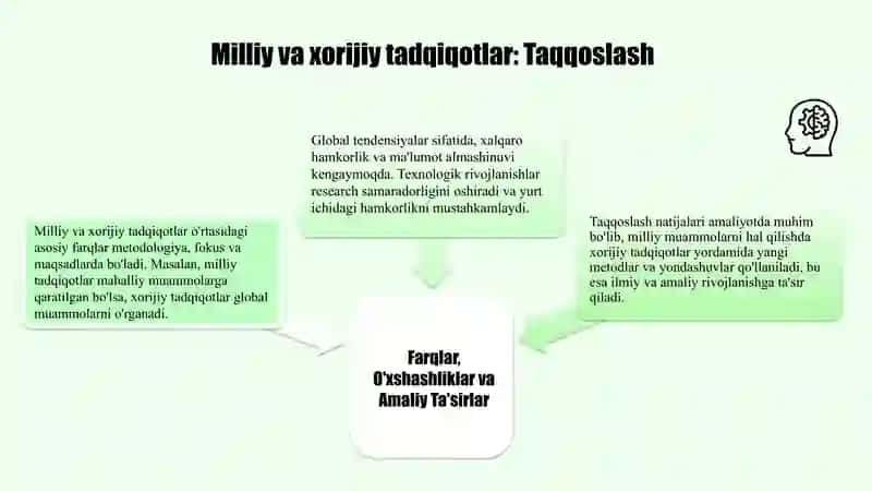 Milliy va xorijiy tadqiqotlarning asosiy farqlari va o'xshashliklari 4