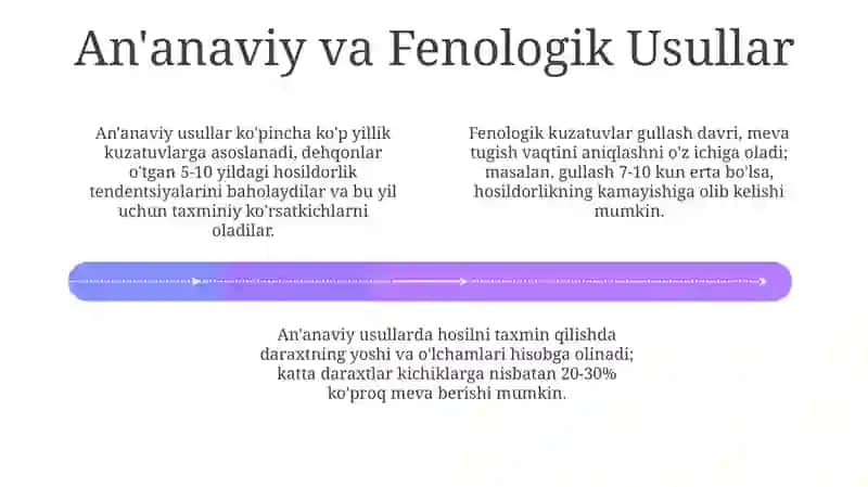 Bog'larda oldindan hosil aniqlash usullari 4