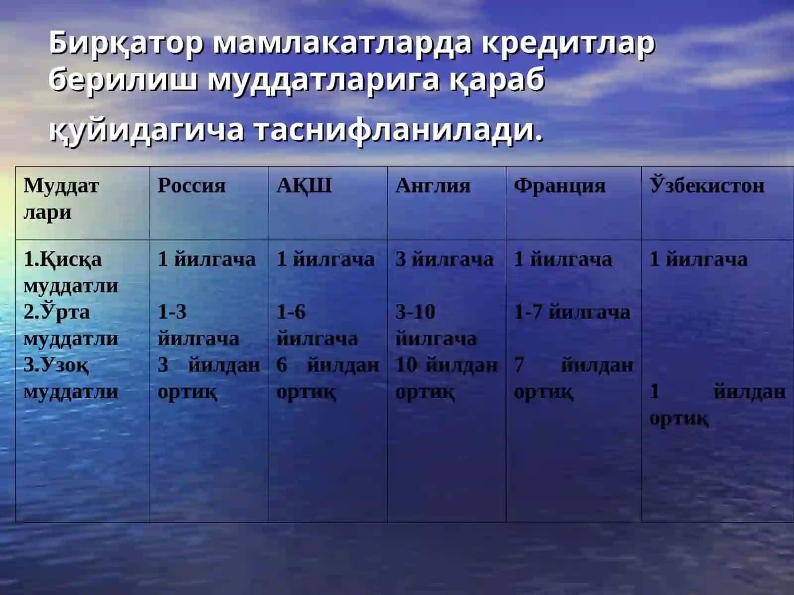 КРЕДИТНИНГТУРЛАРИ ВА ШАКИЛЛАРИ 4