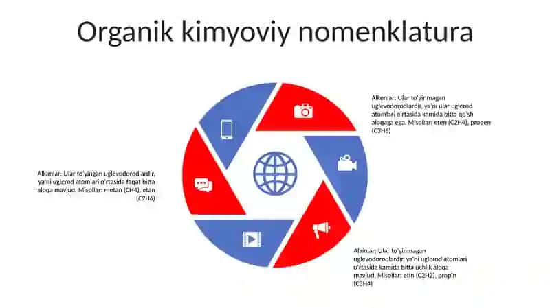 Kimyoviy Nomenklatura 4