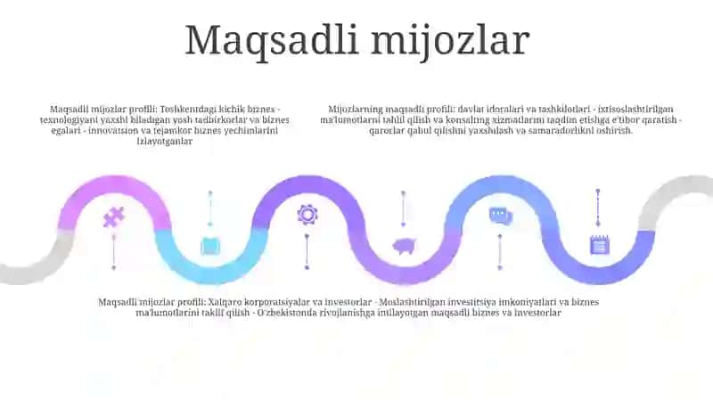 Yashil Iqtisod BoʻYicha Biznes Reja 4