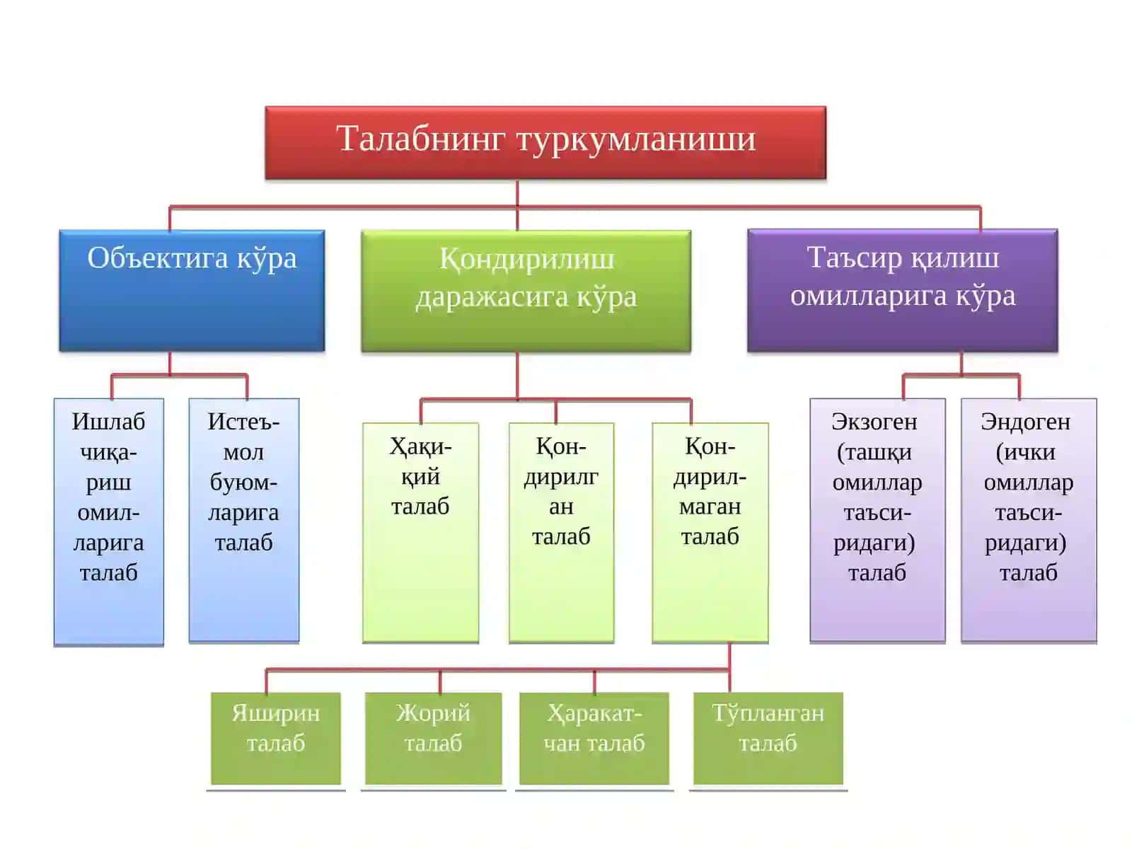 Tovarlar 4