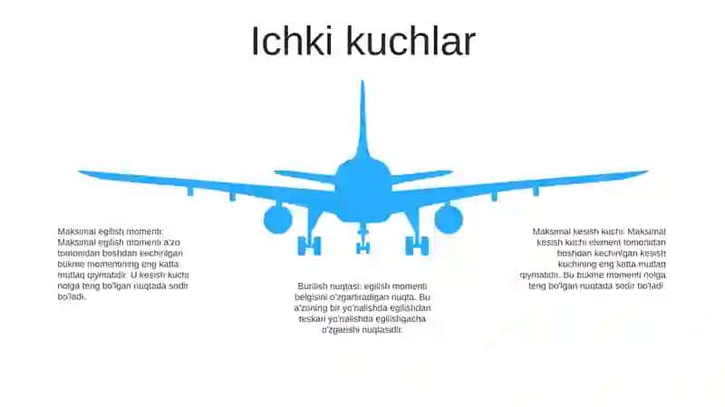 Ushbu Sharnirli Arkani QuzgʻAlmas Yuklar Tasiriga Hisoblash 4