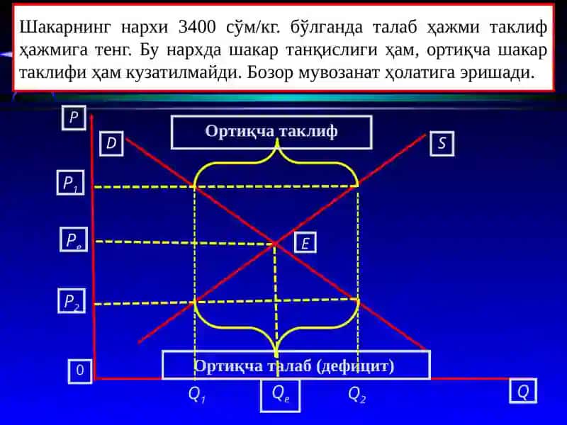 Талаб ва таклифнинг ўзаро муносабати 4