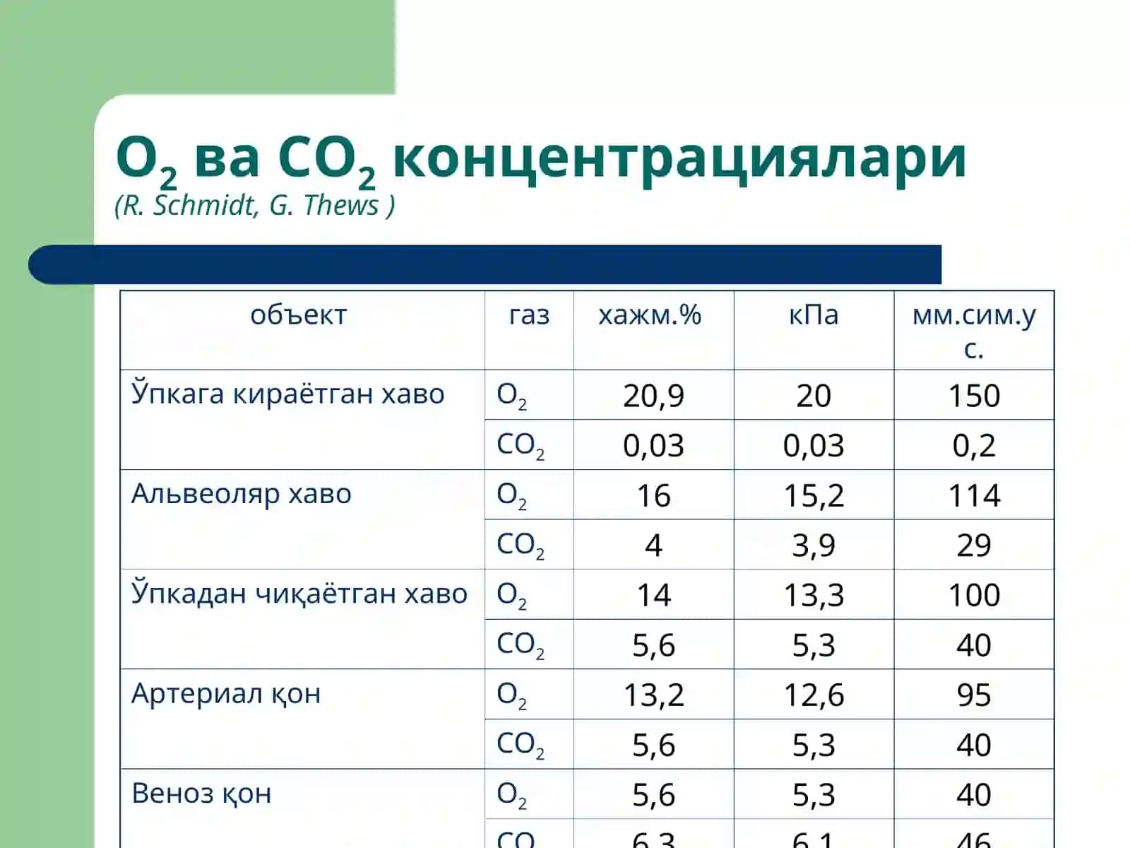 Ташқи нафастизими патофизиологияси 4