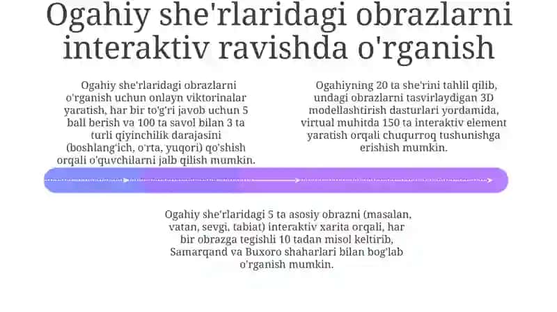 Ogahiy lirikasini oʻrganishning interfaol usullari 4