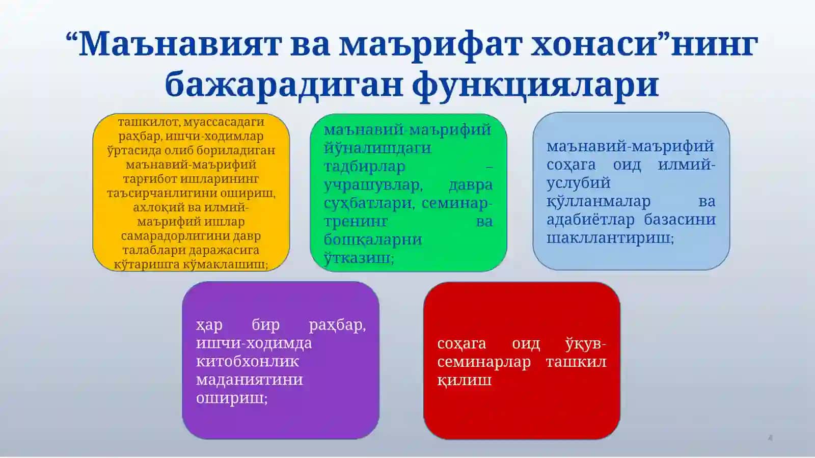 Маънавият ва маърифат хонаси 4