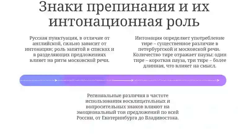 Русская пунктуация: интонационный аспект 4