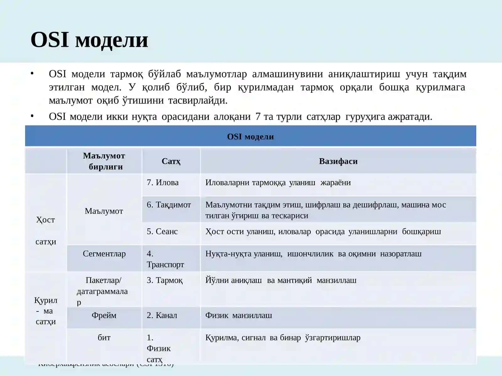 Компьютертармоклари 4
