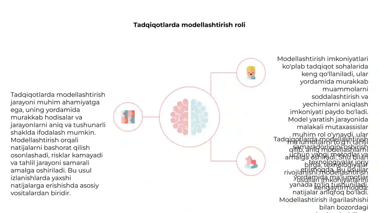 Tadqiqotlarda modellashtirish imkonlari 4