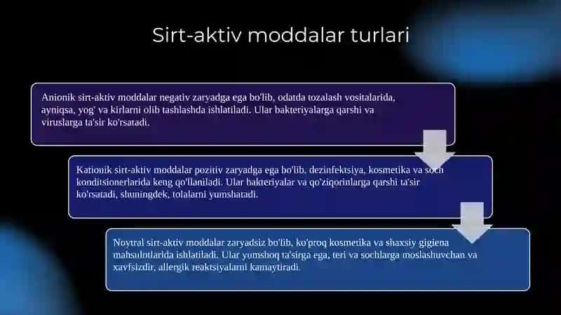 Miselyar eritmalar va misella hosil qiluvchi sirt aktiv moddalar 4