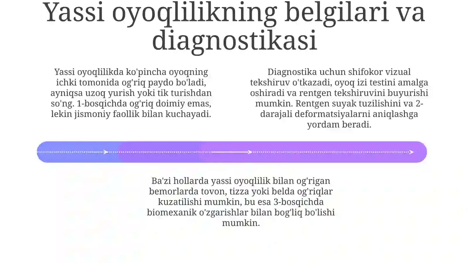 Yassi oyoqlik va uning kelib chiqish sabablari 4