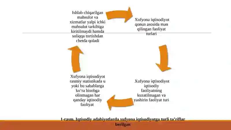 XUFYONA IQTISODIYOT 4