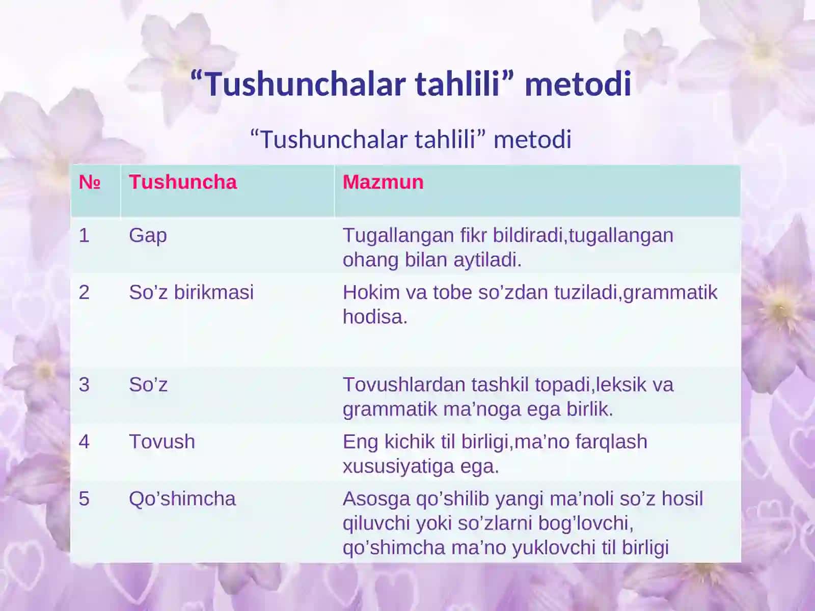 So’z birikmasida so’zlarning o’zaro birikish usullar 4