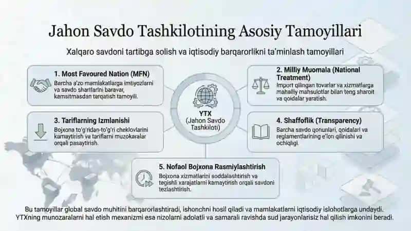 Global iqtisodiyotning shakllanishida xalqaro savdoning o’rni va uni tartibga solish usullari 4