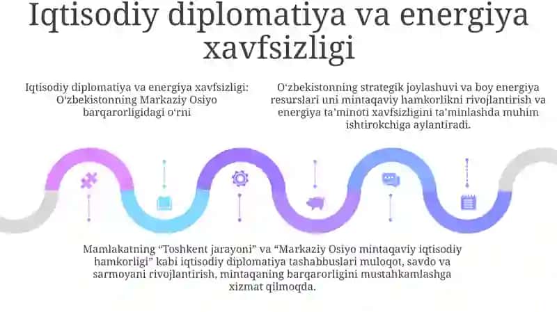O'Zbekistonni Markaziy Osiyoda Tinchlik Va Barqarorlikni Ta'Minlashdagi O'Rni 4