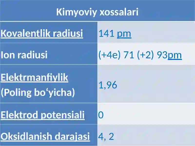 MENDELEYEV DAVRIY JADVALI 4