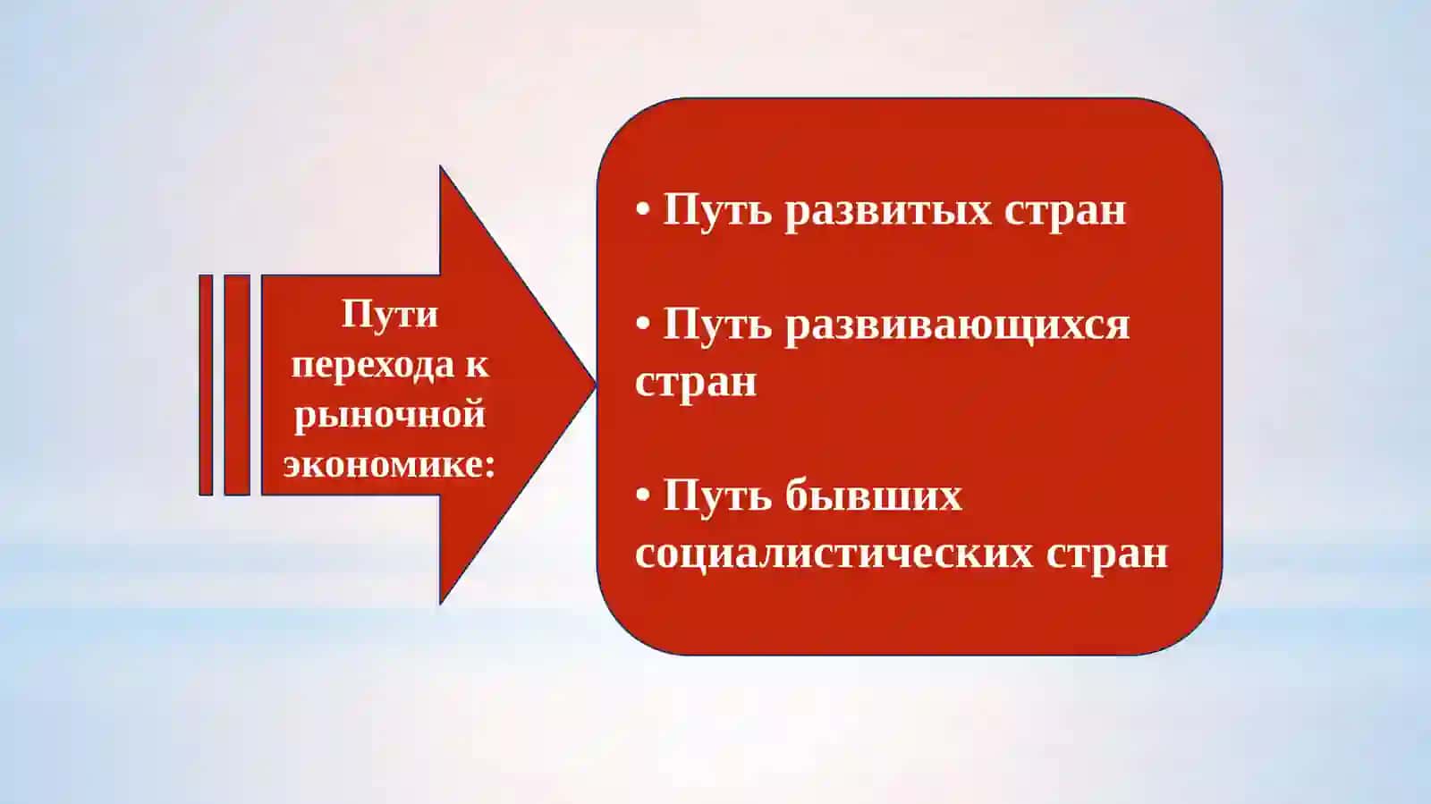 Переходный период к рыночным отношениям и его особенности в Республике Узбекистан 4