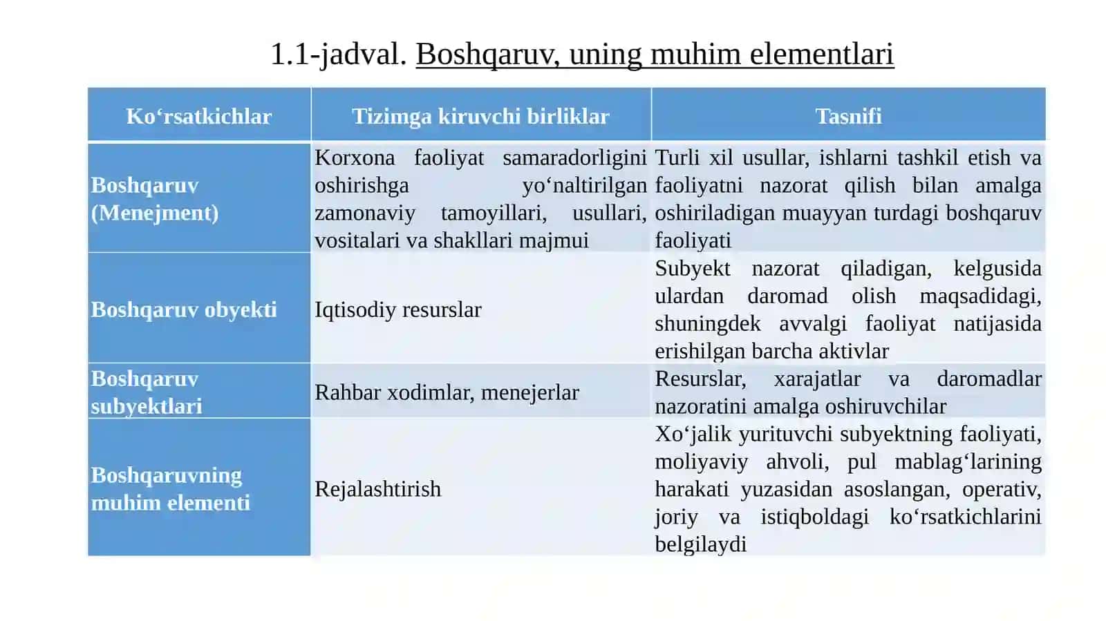 IQTISODIY TAHLILNING PREDMETI, ASOSIY VAZIFALARI VA TAMOYILLARI 4