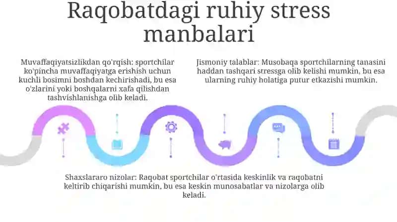 Ruhiy Zo‘Riqishning Sportchi Psixikasiga Ta’Siri 4