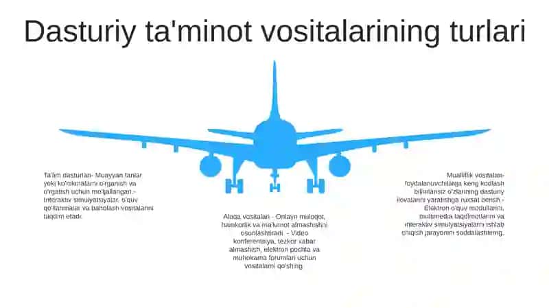 Dasturiy Vositalarning Didaktik Imkoniyati 4