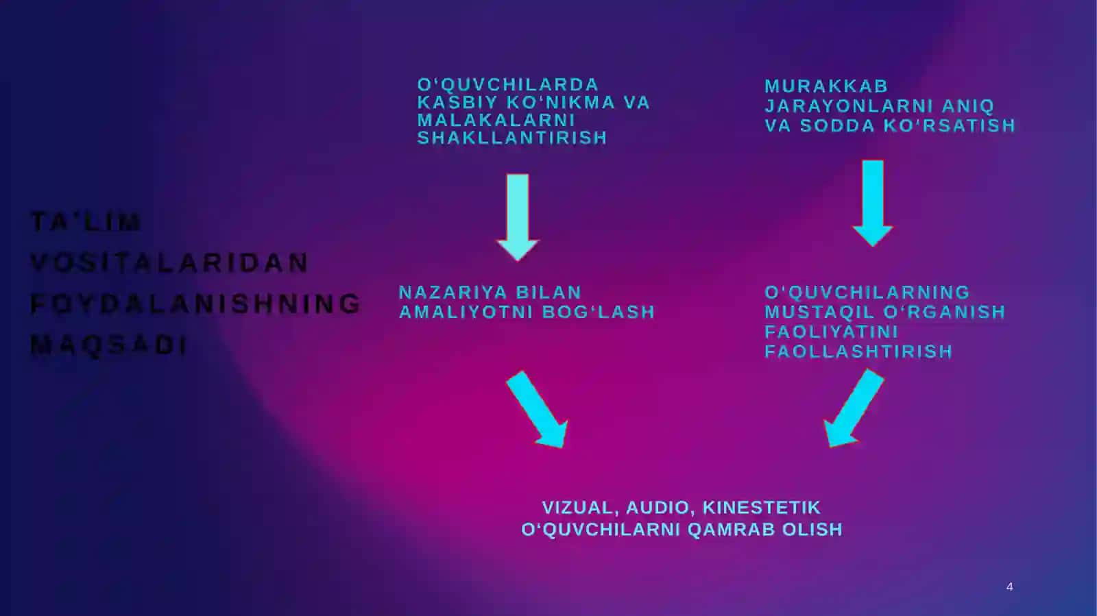 Maxsus fanlarni o’qitishda ta’lim vositalaridan foydalanish 4