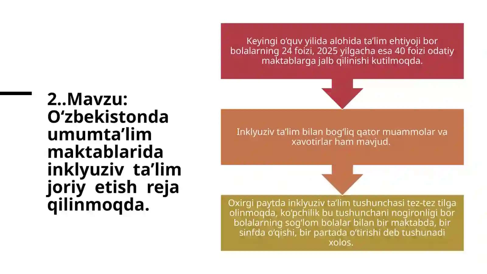 O’zbekistonda imkoniyati cheklangan bolalar uchun inklyuziv ta’lim 4