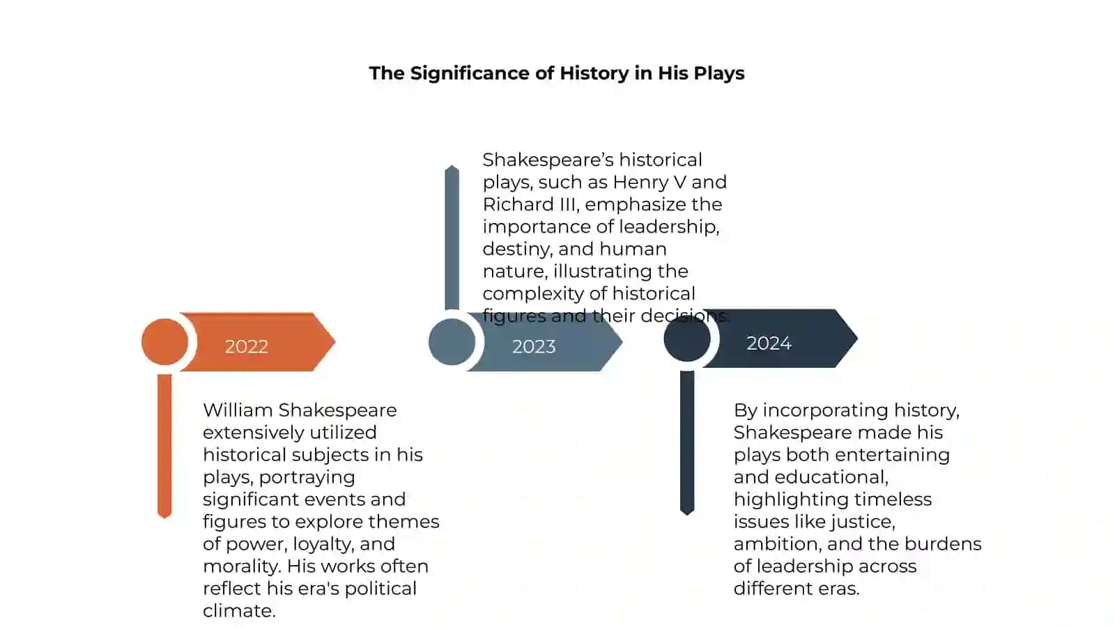 U. Shakespeare's Historical Works 4