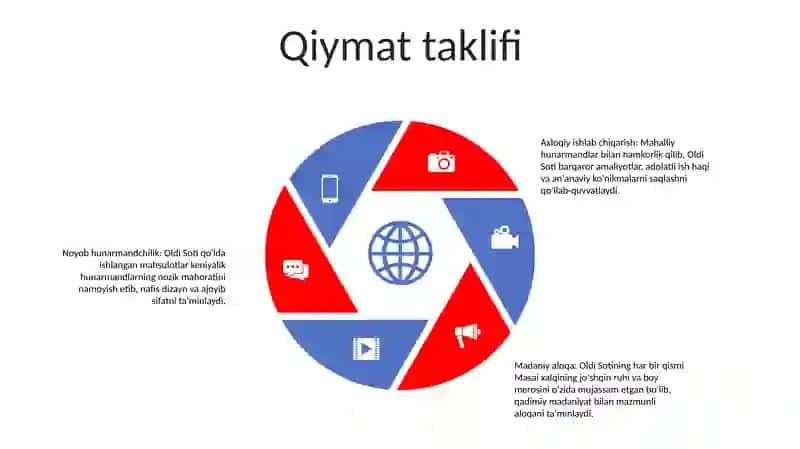 Oldi Soti 4