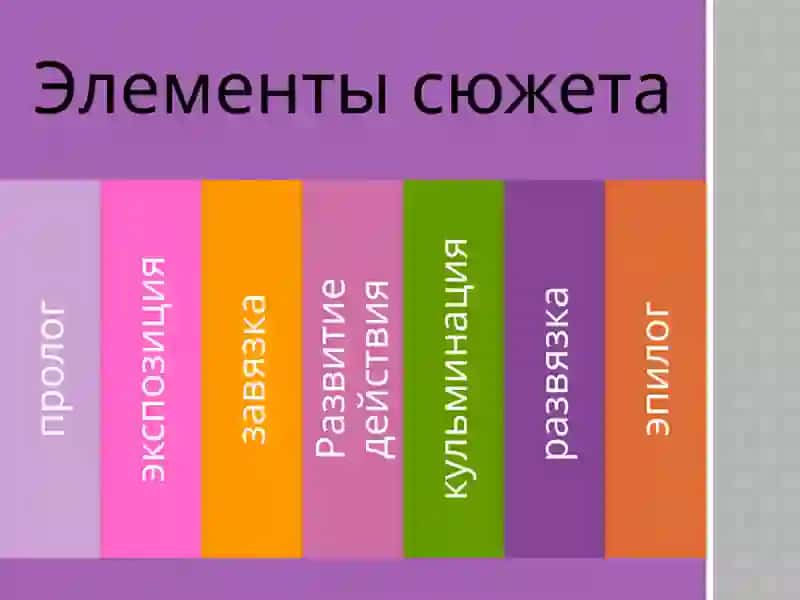 Сюжет 4