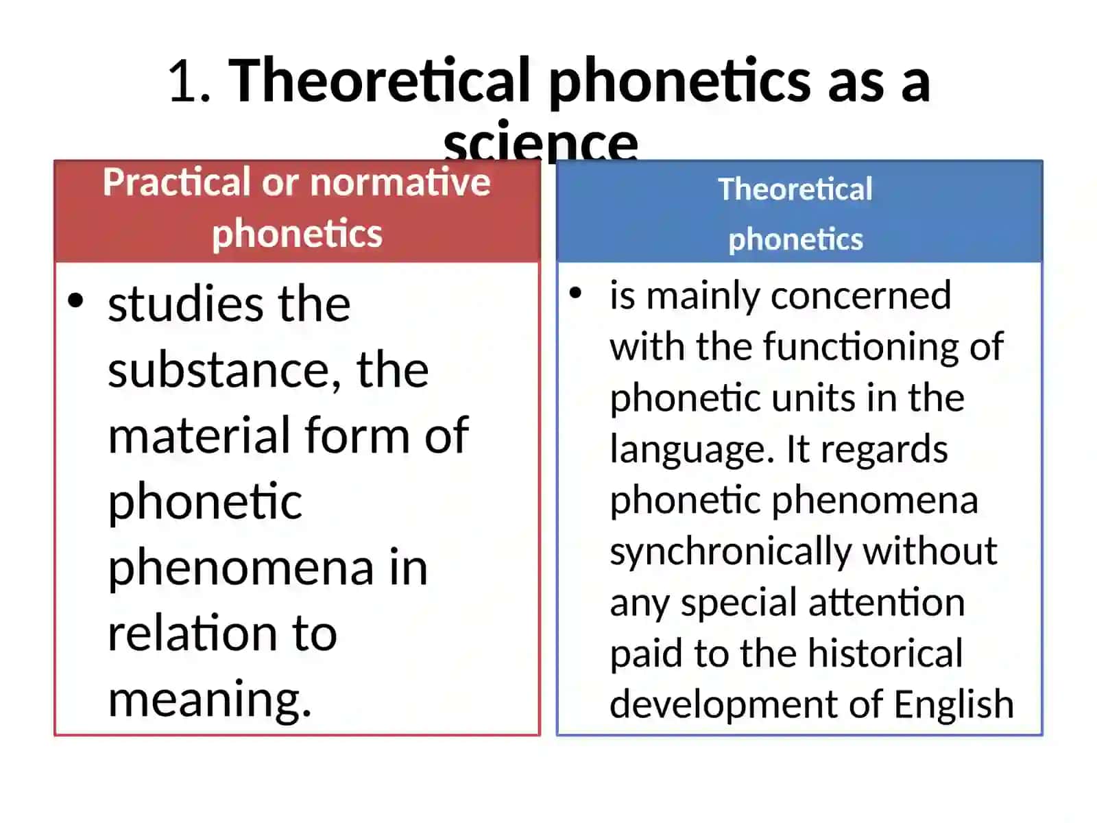 Introduction into Theoretical Phonetics 4