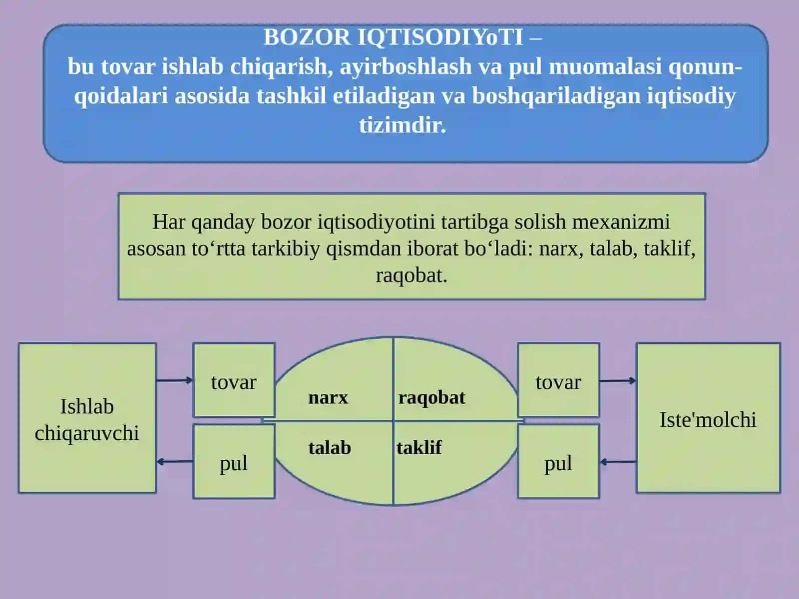BOZOR IQTISODIYoTINING MAZMUNI VA BELGILARI.OʻZBEKISTONDA BOZOR IQTISODIYoTIGA OʻTISh DAVRINING XUSUSIYaTLARI 4