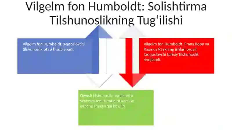 Rasmus Rask Taqqoslama Tilshunoslik 4