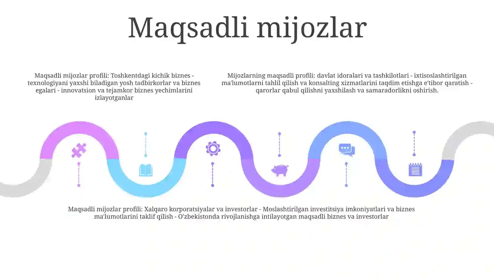 Yashil Iqtisod BoʻYicha Biznes Reja 4