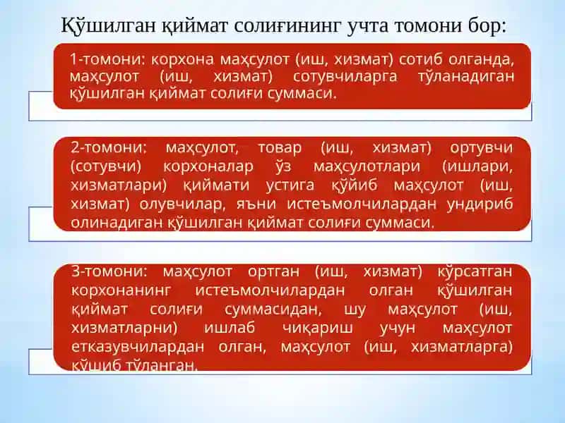 Қўшилган қиймат солиғи 4