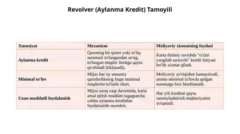 kredit kartochlari orqali moliyaviy xizmatlar haqida 11 betlik taqdimot 4