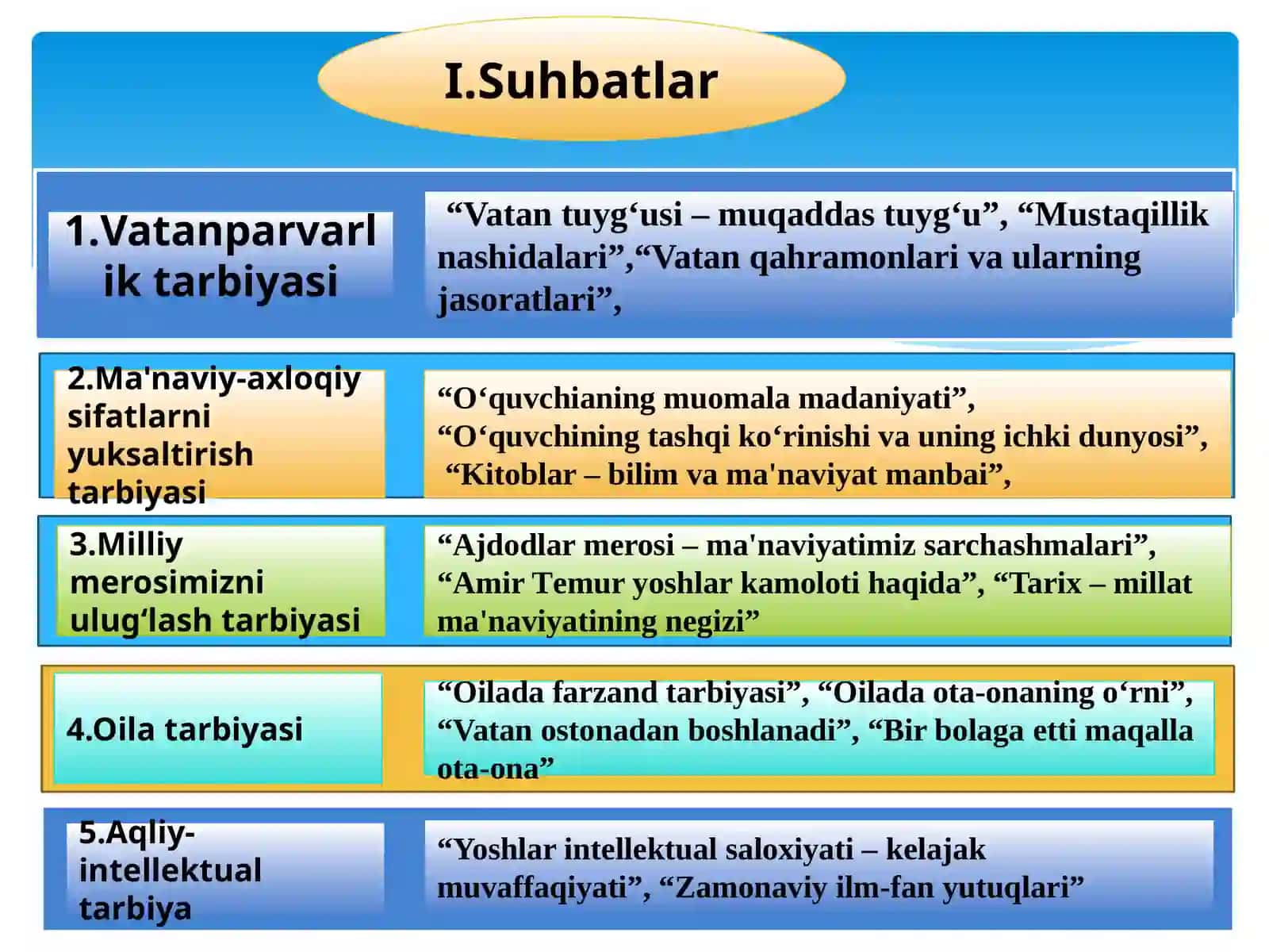 Oquvchini faoliyatga undovchi metodlar 4
