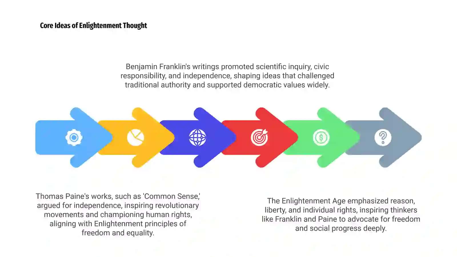 Enlightenment Age. Fight for freedom in Benjamin Franklin and Thomas Paine's works 4