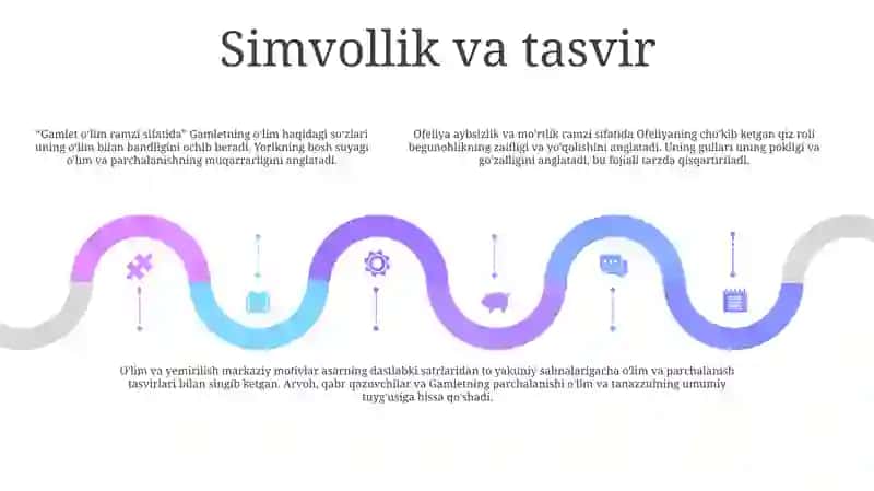 Uilyam Shekspir "Gamlet" 4