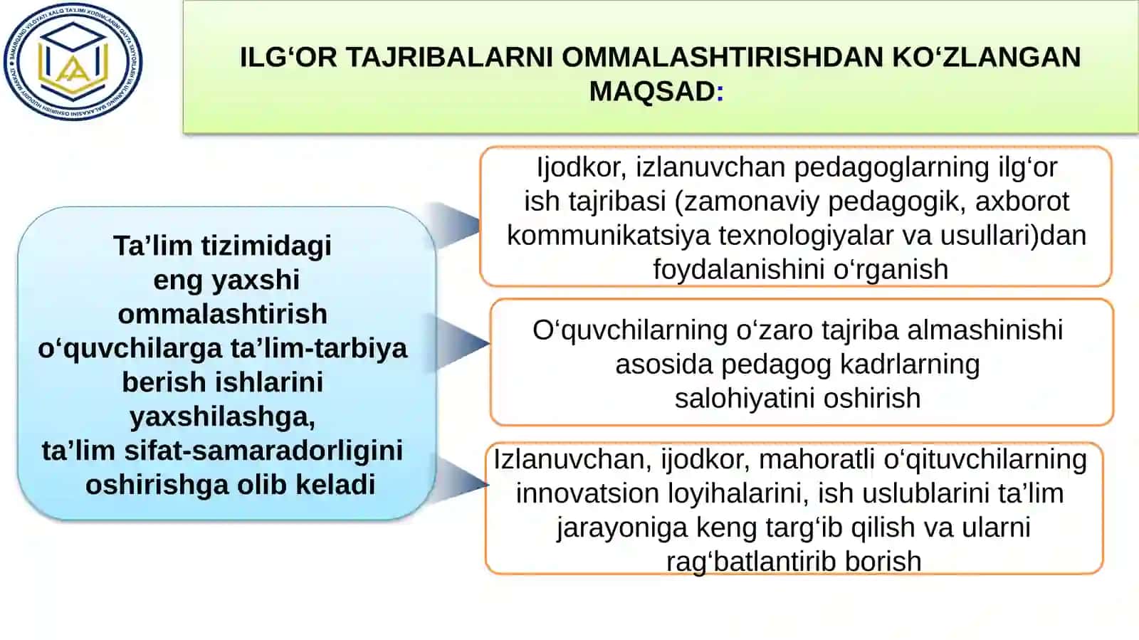 ILG‘OR TAJRIBALARNI O‘RGANISH, UMUMLASHTIRISH VA OM MALASHTIRISHNING ZAMONAVIY TEXNOLOGIYALARI 4