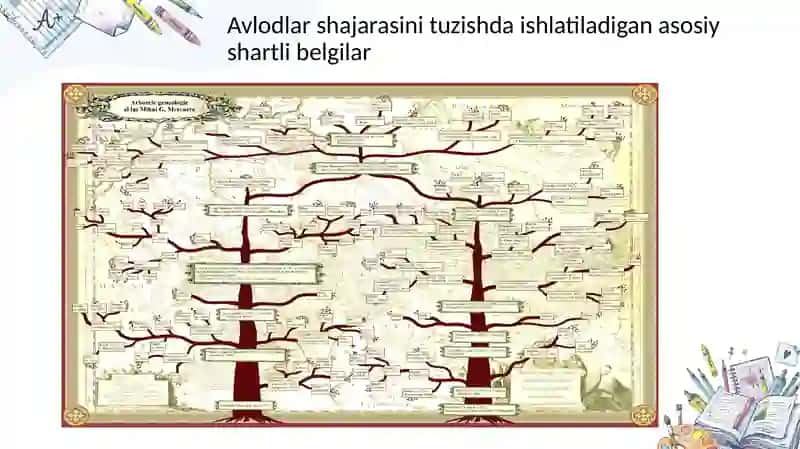 Odam genetikasining usullari: genealogik, egizaklar 4
